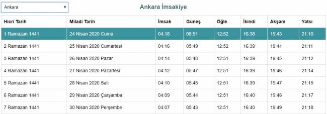 İftara ne kadar kaldı? Ankara, İstanbul, İzmir iftar saatleri.. İl il iftar saatleri 2020...